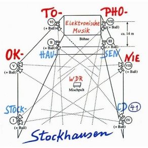 Karlheinz Stockhausen - Oktophonie album cover