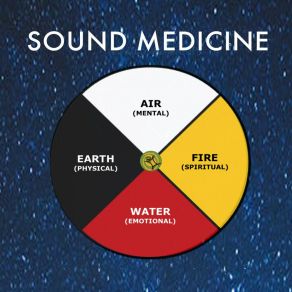 Sound Medicine - Premium Intensive Deep Sound Healing (Physical & Emotional Heart Centered Meditation, Sound & Holistic Healing) album cover